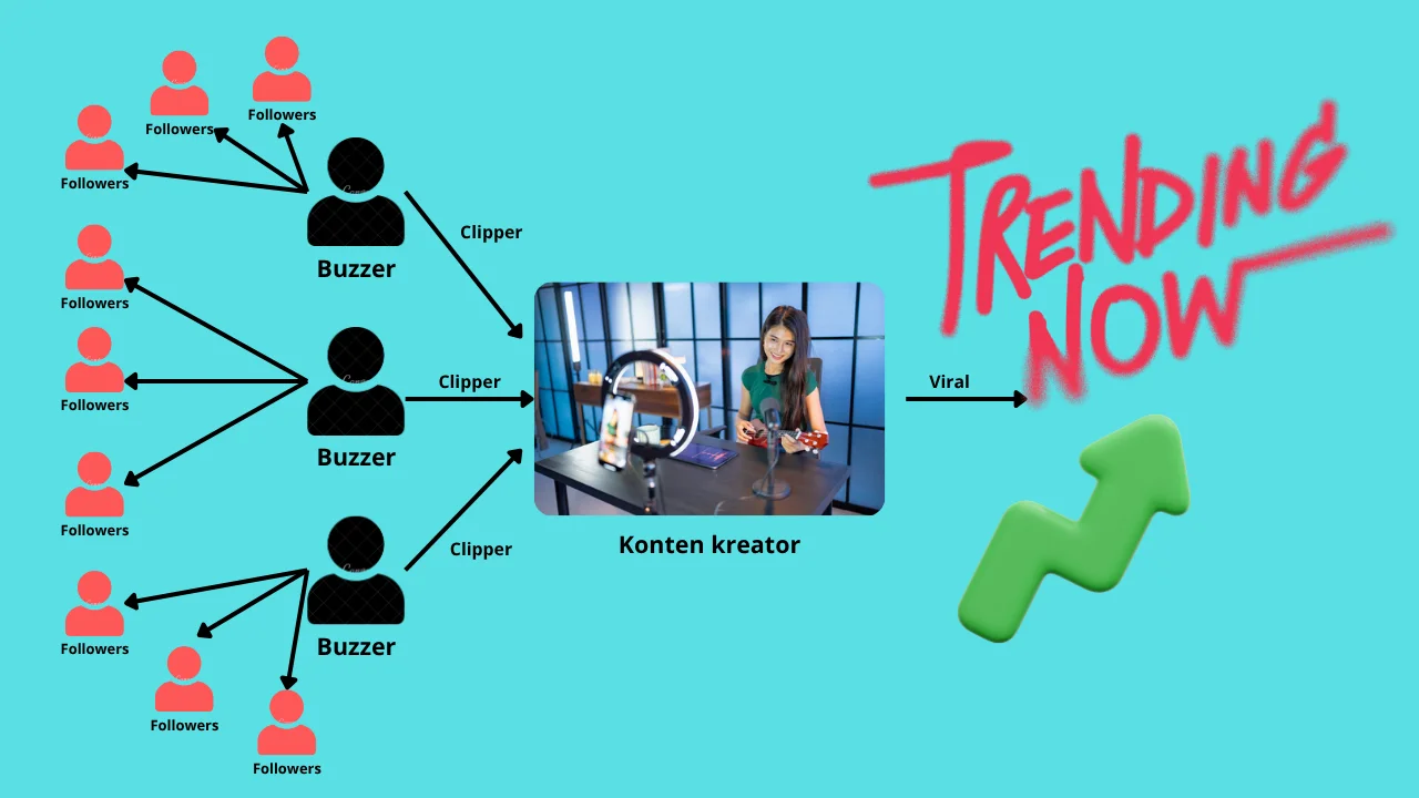 Buzzer Clipper Video – Bukan Sekadar Edit, Tapi Bikin Viral!